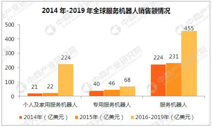 2018年中国扫地机器人行业研究报告